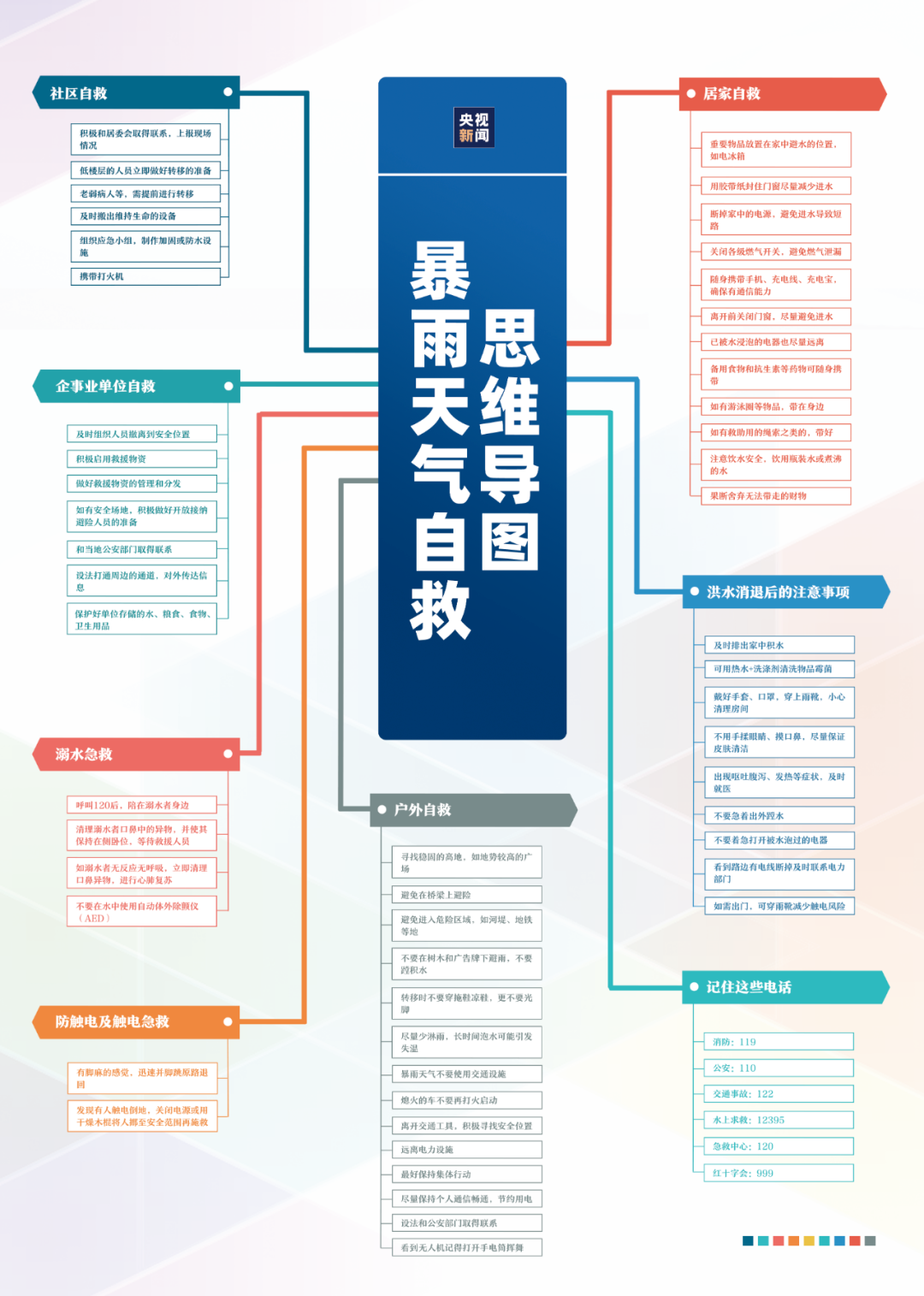 暴雨天氣發(fā)生意外如何自救？收好這份指南