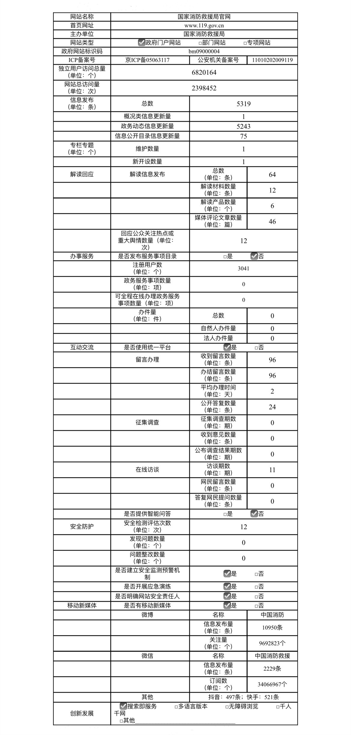 國(guó)家消防救援局政府門(mén)戶網(wǎng)站工作年度報(bào)告（2023年度）