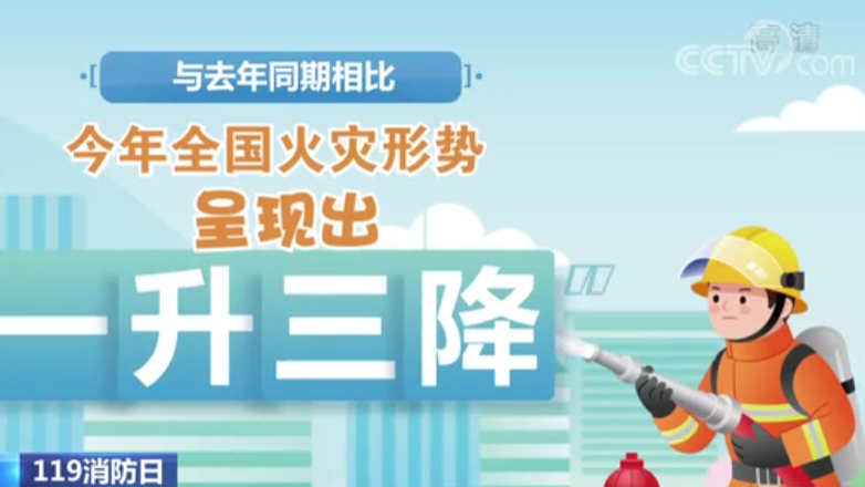 【新聞直播間】119消防日|今年1-10月全國火災形勢報告公布